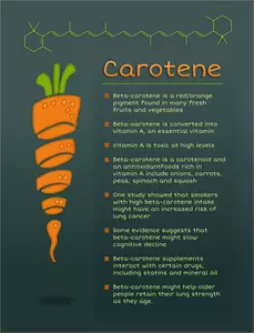 Affiche de carotène