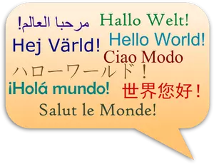 Hello World multi-lingual sign vector image