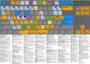 Vector drawing of colorful keyboard with functions