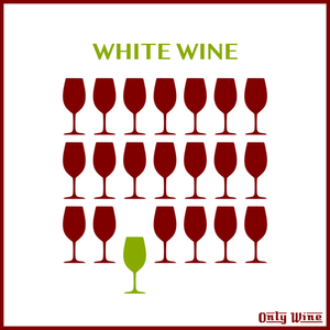 Bílé a červené víno