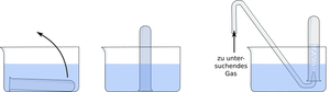 Pneumatische verzamelen van gas in een reageerbuis afbeelding
