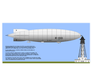 HM-Luftschiff R100-Vektor-Grafiken