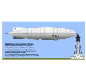 Gráficos del vector del dirigible R100 HM