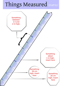 Vector clip art of measuring ruler with explanations