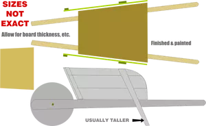 Full size wood wheelbarrow plan vector image