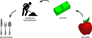 Para akış diyagramı