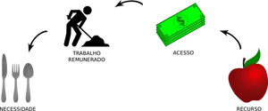 Flödesdiagram för pengar
