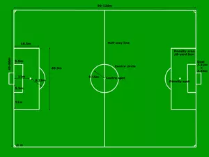 Football Pitch Measurements Vector