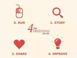 Fire programvare friheter