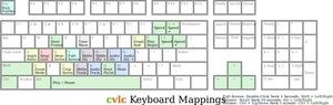 Mapări de tastatură pentru imagine de vectorul de intrare CVLC
