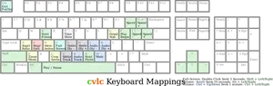 Mapeamentos de teclado para CVLC entrada de imagem vetorial