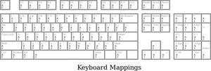Imaginea vectorială completă PC tastatură şablon pentru definirea mapările cheie
