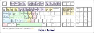 Aangepaste toetsenbordtoewijzing voor Urban Terror vectorafbeeldingen