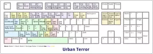 Pemetaan keyboard kustom untuk Urban Terror vektor grafis