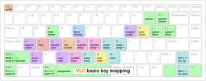 VLC basic key mapping