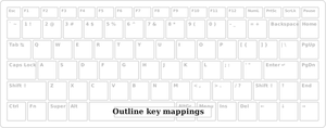 Grafica vectoriala de contur simple de la tastatură pentru cartografiere cheie