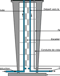Watertoren cross sectie vector afbeelding