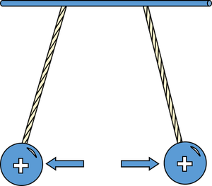 Physic diagram