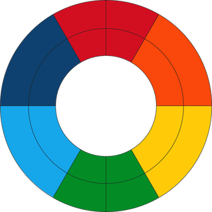Goethes color wheel vector image