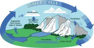 Siklus air vektor ilustrasi