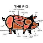 Pig's parts