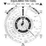 Yin y el Yang con el texto
