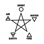 Pentagram | Public domain vectors