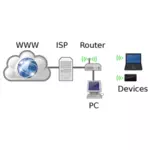 Home networking diagram vector image