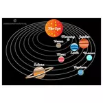 Solar system vector graphics